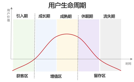 如何运用丙客SOP,批量成交新老客户？