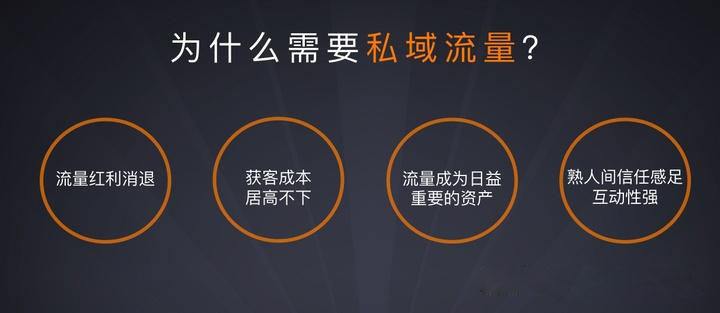 用户留存少、复购率降低，私域运营不好做?