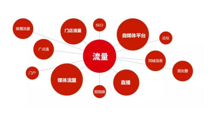 侠喜SCRM系统解决企业市场部的获客难题