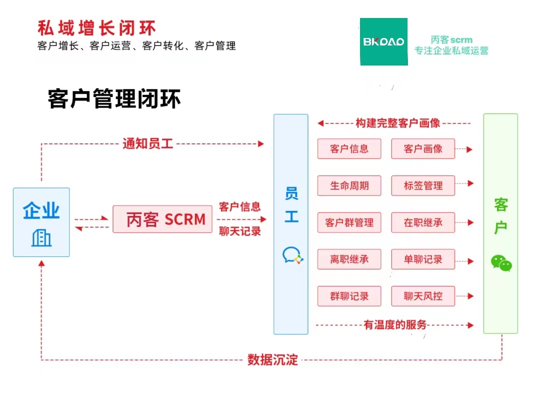 私域客户管理图.jpg